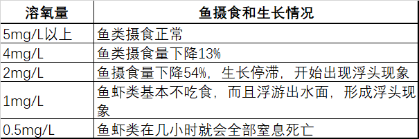 养殖水体8项重要检测指标