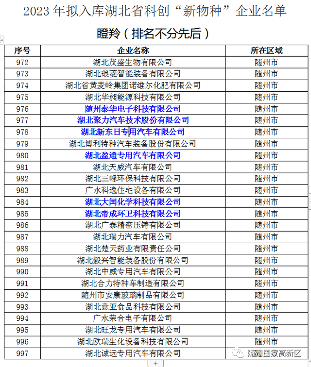 喜报！随州高新区6家企业成为省级瞪羚“牛企”！