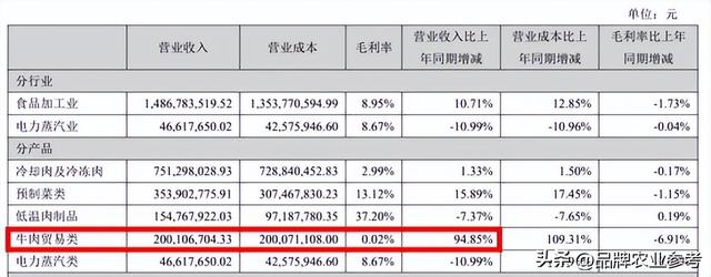 养猪发家的得利斯，为啥盯上了肉牛？