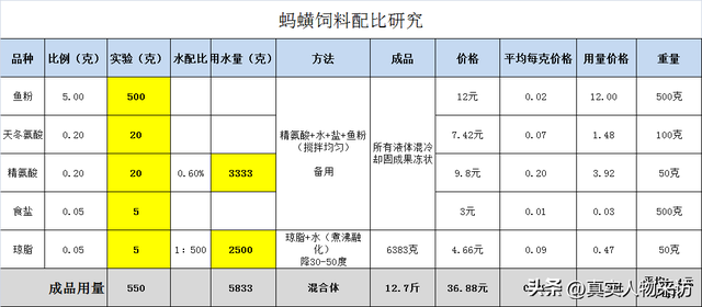 蚂蟥1斤1600，为何贵？我曾养殖一年，亏了11万，刷新对这行认知