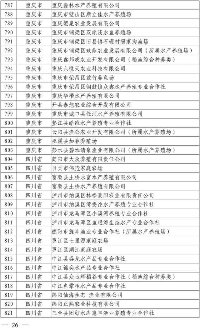 新公布！这1005家国家级水产健康养殖示范场，有你熟悉的吗？