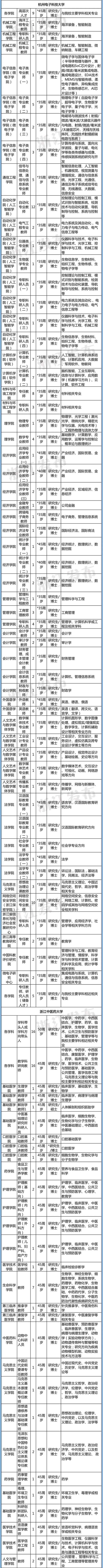 计划招聘3361人！浙江54家省属事业单位1366个岗位等你来