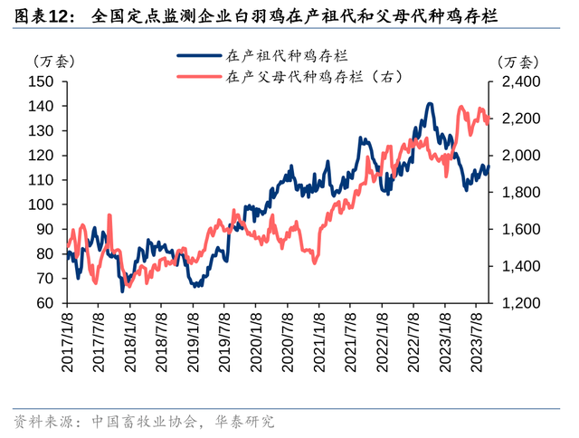 华泰证券农业Q3业绩前瞻：养殖旺季不旺，猪鸡分化