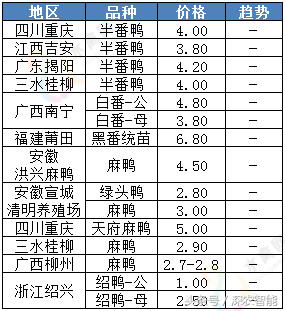 「水禽日报」跳空下行，鸭苗暴跌——8月28日行情走势简析