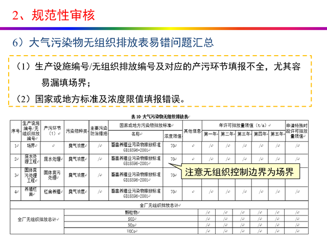 干货分享：禽畜养殖业排污许可证申请与核发流程