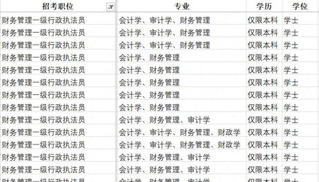 【揭秘】2024国考海关系统：1205岗位、2233人，这些你必须知道！