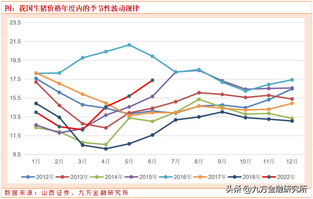 农林牧渔长期投资展望：粮食安全大主题，养殖强周期高赔率