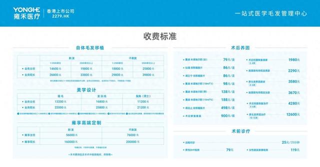 植发价格贵到破防？雍禾、碧莲盛、大麦三巨头比一比