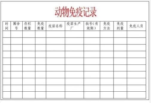 你想拿到养殖补贴吗？快来看看2020年国家养殖补贴标准