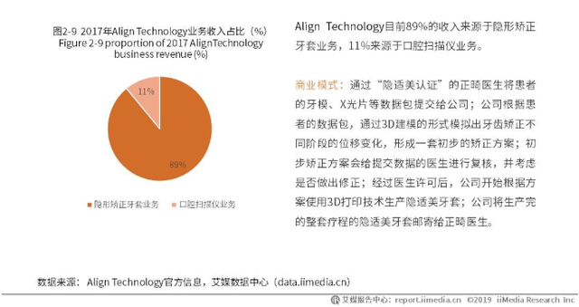 2019中国口腔医院行业细分市场数据及代表企业分析