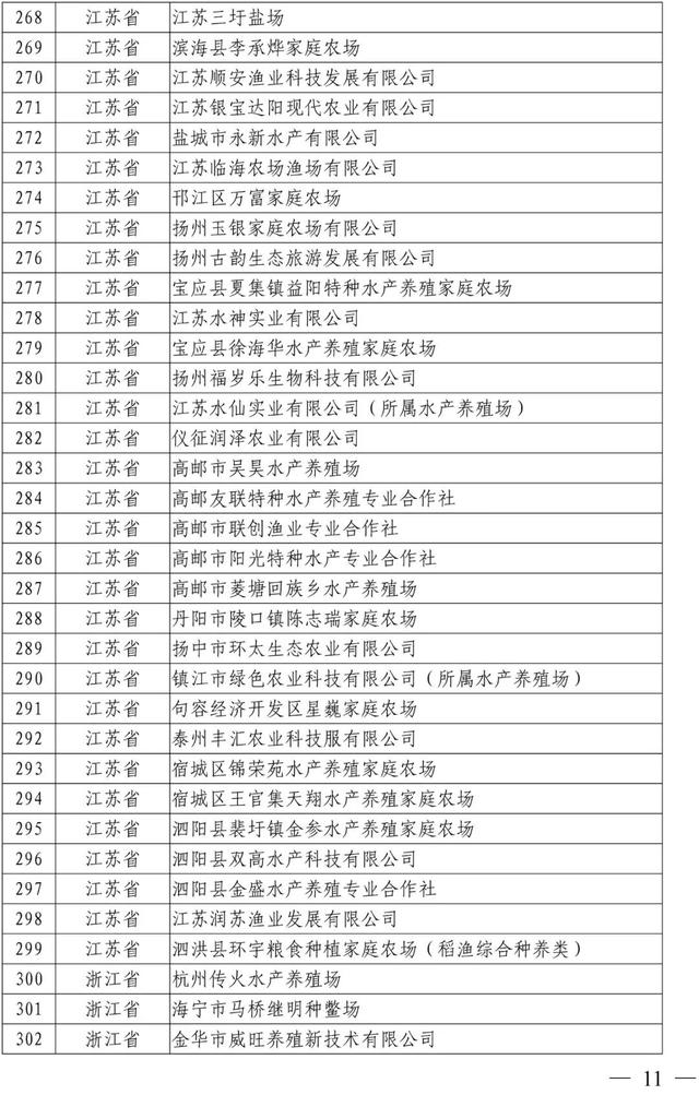 新公布！这1005家国家级水产健康养殖示范场，有你熟悉的吗？