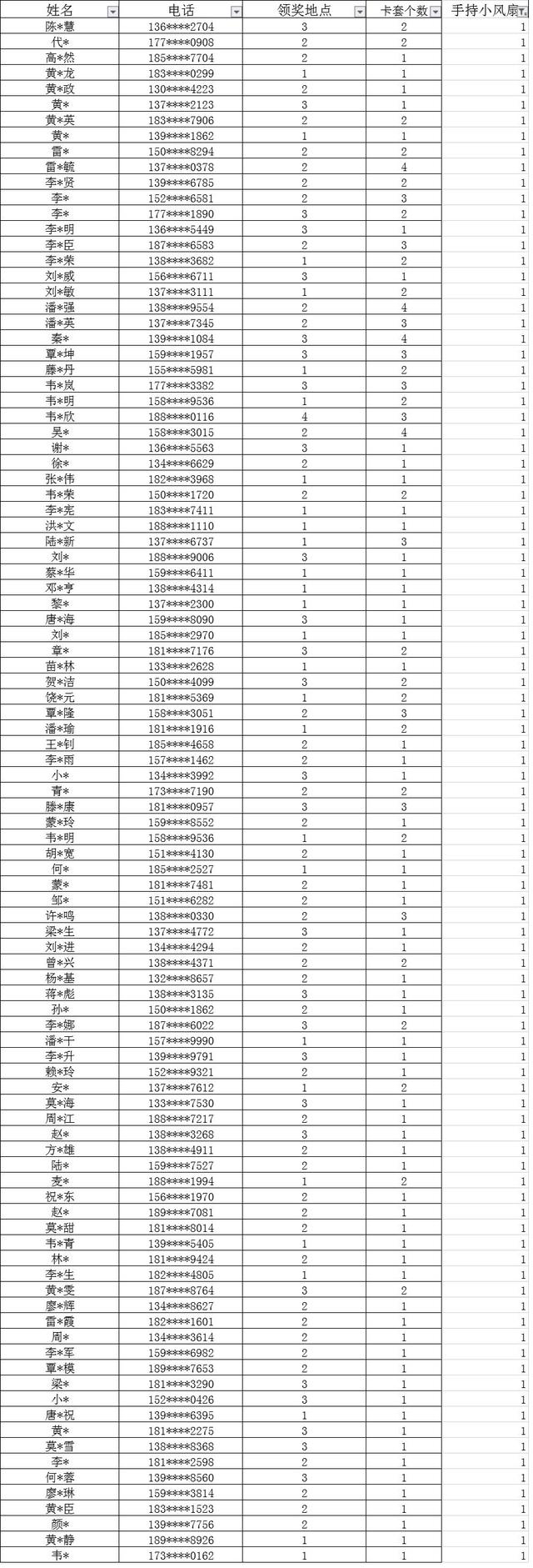 633名锦鲤，直播抽奖结果公布，请进来领奖！