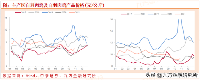 农林牧渔长期投资展望：粮食安全大主题，养殖强周期高赔率