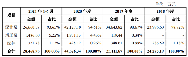 不性感赛道里的“现金牛”，青蛙泵业欲登沪市主板