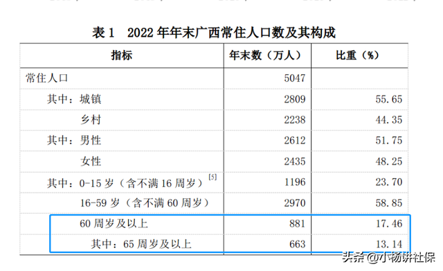 广西自治区高龄补贴：谁能领，怎么领，领多少？建议收藏！