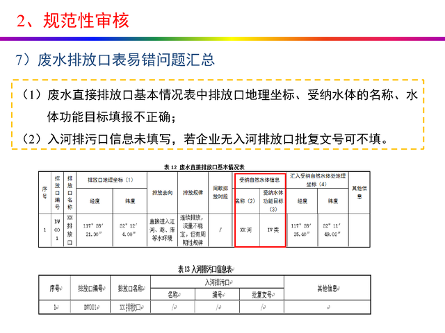 干货分享：禽畜养殖业排污许可证申请与核发流程