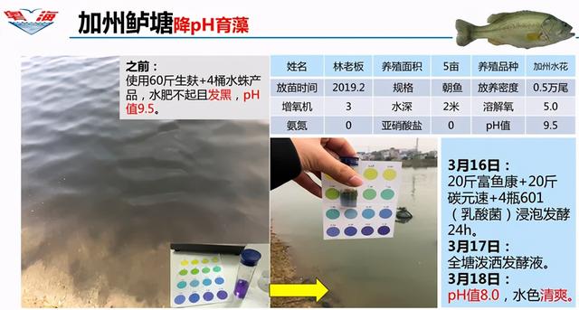 养殖难肥水，不妨用以下方法