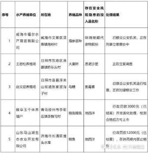 养殖鱼类禁用药物(山东5家水产养殖生产单位使用违禁药物，其中2起移交公安侦办)