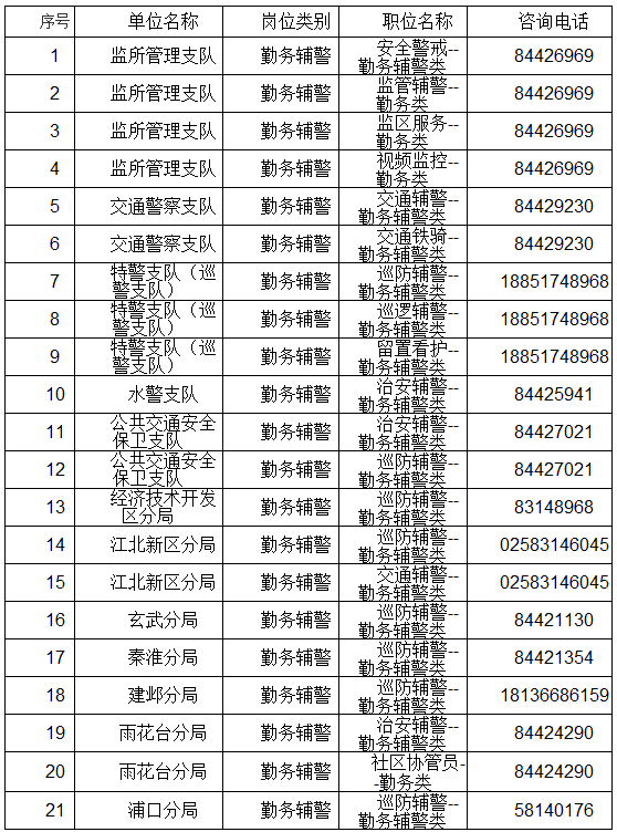 公开招聘，324人！