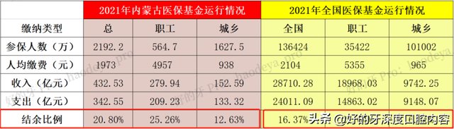 好的牙发布｜特稿丨内蒙古，打响种植牙医保“第一枪”