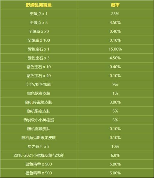 小蜜蜂宝典Ⅱ活动攻略，免费宝典可获得随机皮肤和电玩秘宝抽奖券