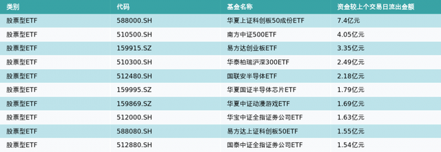 ETF基金日报丨畜牧养殖相关ETF霸屏涨幅榜，机构称生猪养殖行业估值仍处低位，建议逢低布局