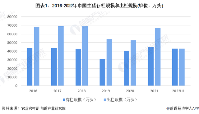 低利润期！牧原股份秦英林：国内养猪业发展处于第二阶段【附生猪养殖行业市场分析】