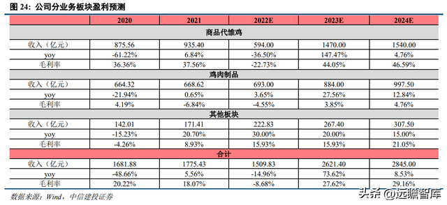 专注白鸡养殖，民和股份：景气上行，商品代雏鸡业务蓄势待发