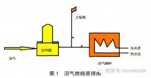 一种养殖废水处理技术工艺流程