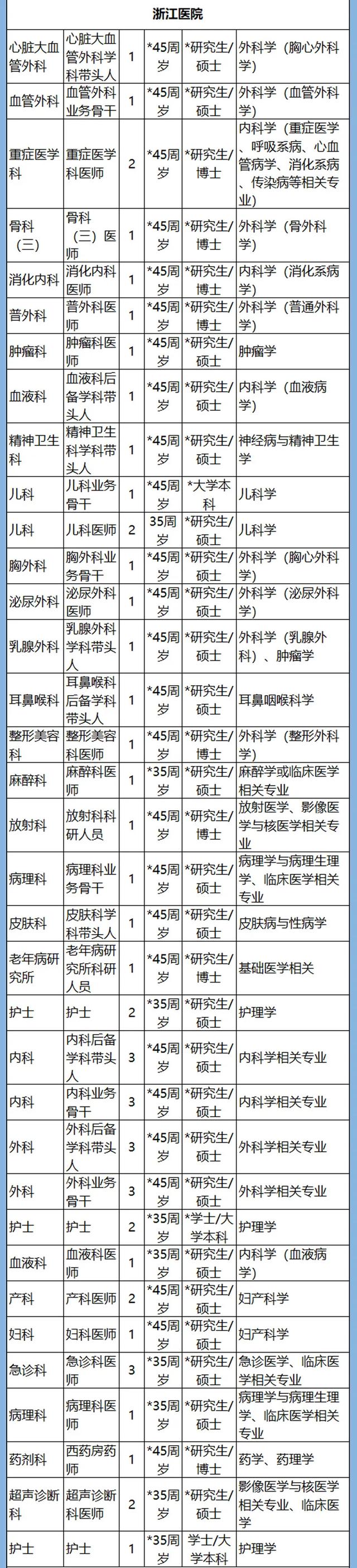 计划招聘3361人！浙江54家省属事业单位1366个岗位等你来