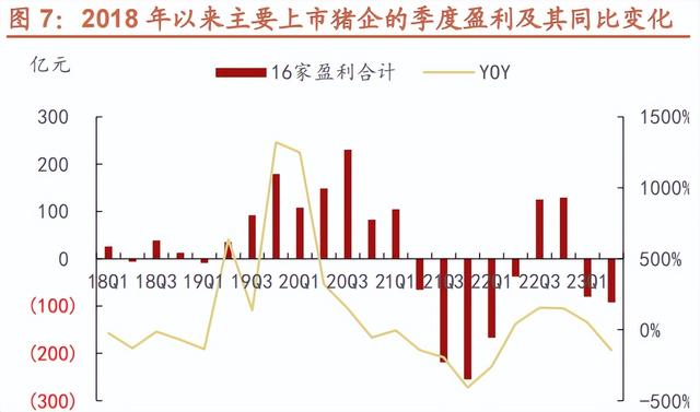 25家上市猪企已负债4700亿元！未来养殖头均盈利仅20元，猪业资本背后的市场、价格与真相