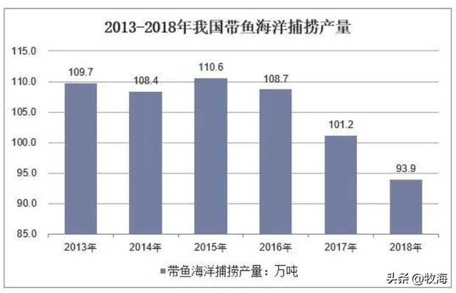 带鱼的“僵局”：“海洋一哥”衰而不竭，为何只能捕、不能养？