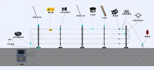 畜禽养殖机械有多少种，都是哪些（2）？