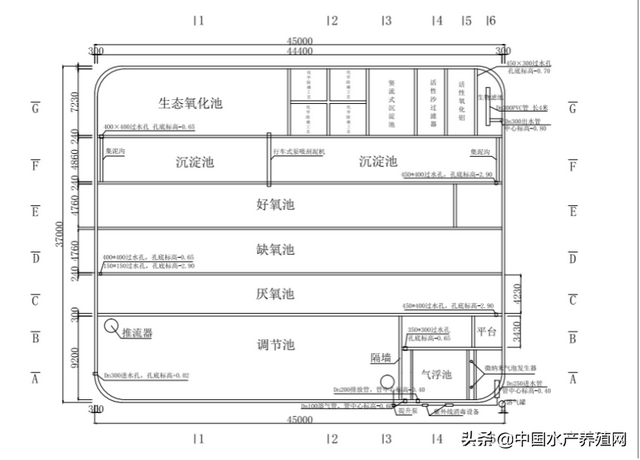 农业农村部助力5种尾水处理模式，不能让尾水问题制约产业发展