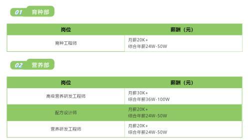 养猪育种工程师月薪2万，年薪最高200万，牧原招聘启事真香