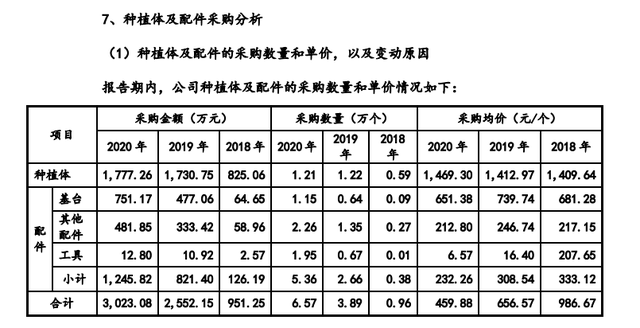 种植牙将纳入集采，降价空间有多大？一颗“好牙”动辄过万，种牙到底贵在哪儿？