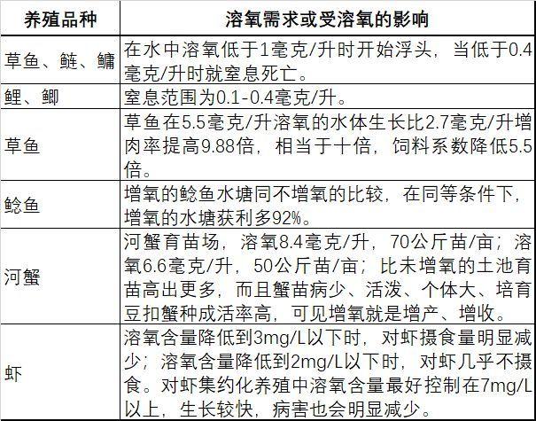 养殖水体8项重要检测指标