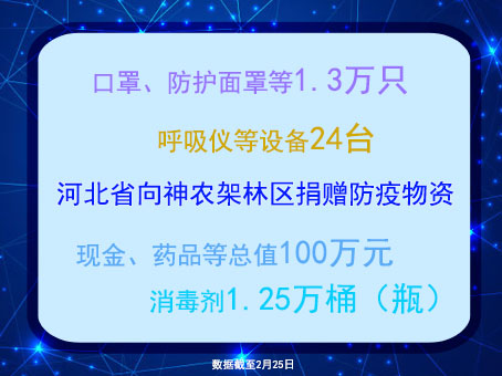 大数据带你看河北与湖北情有多深