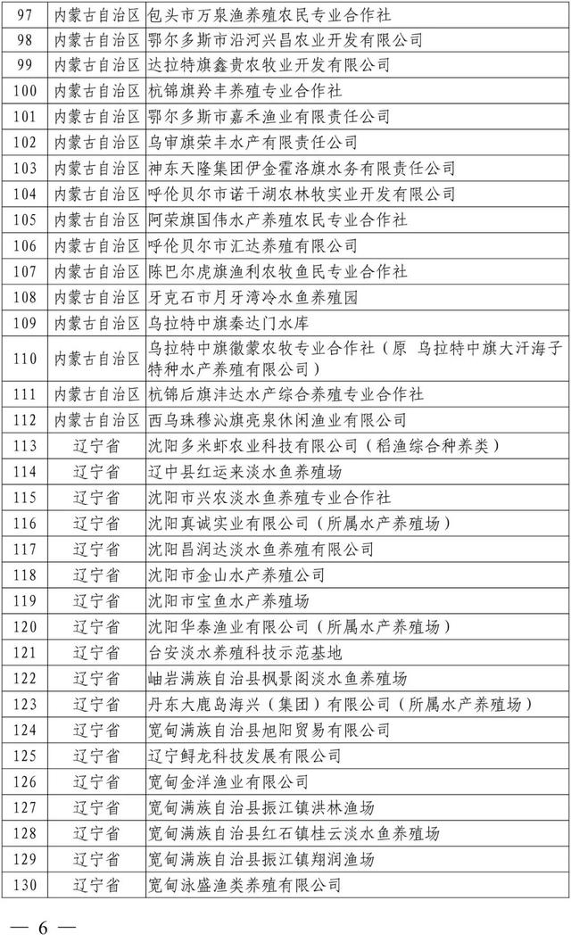 新公布！这1005家国家级水产健康养殖示范场，有你熟悉的吗？