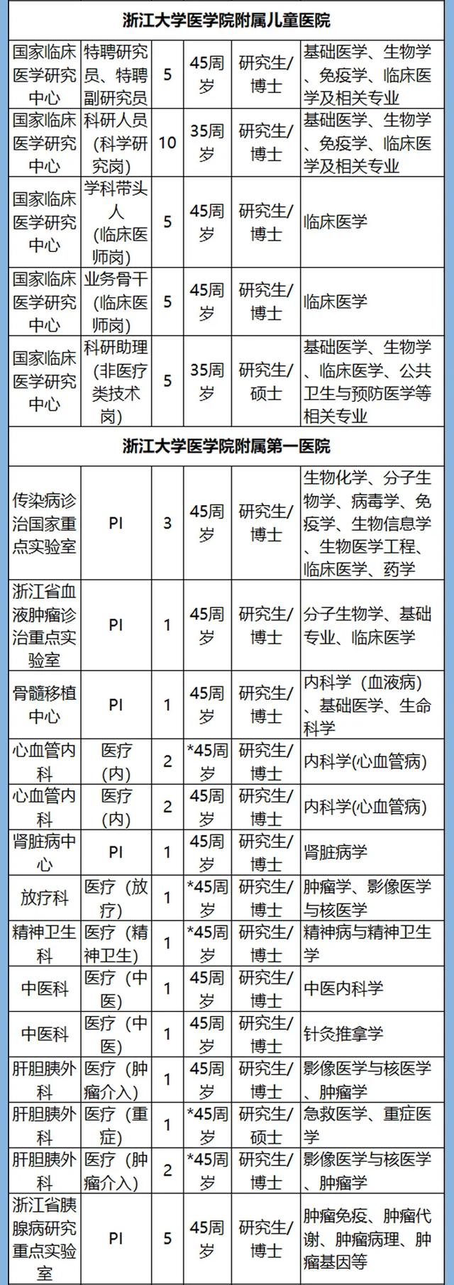 计划招聘3361人！浙江54家省属事业单位1366个岗位等你来