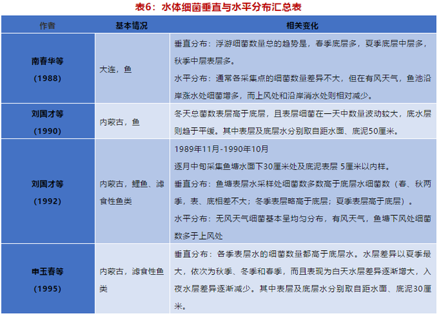 高密度养殖问题不断，想有效提高产量，避免细菌过度繁殖是关键