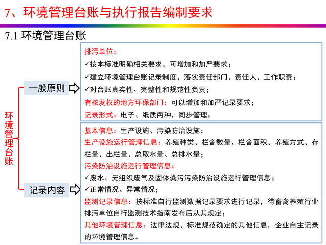 干货分享：禽畜养殖业排污许可证申请与核发流程