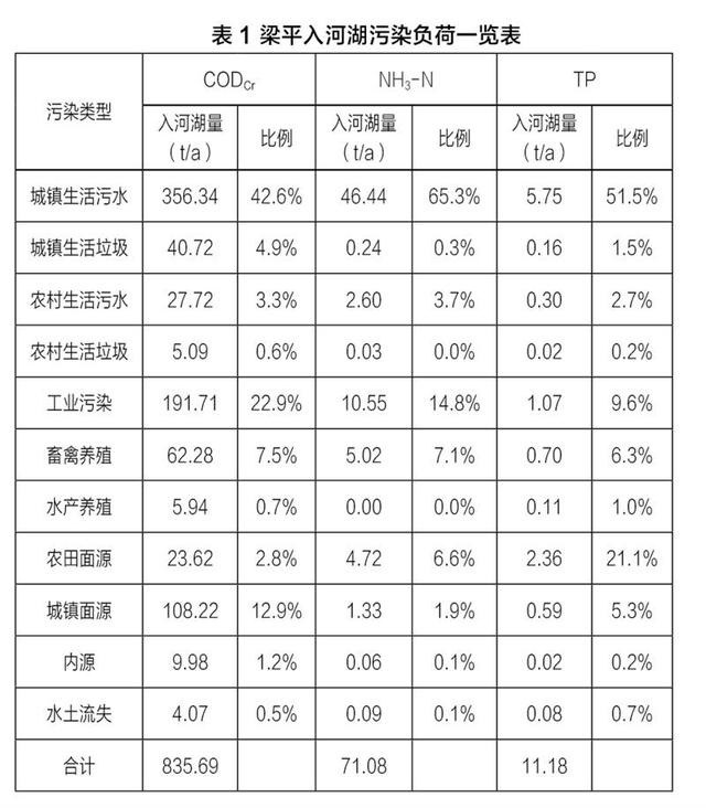 小微湿地激活自然生命——重庆梁平小微湿地修复的探索实践