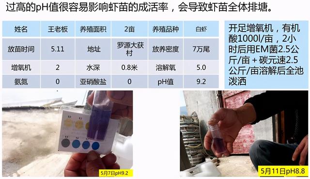 养殖难肥水，不妨用以下方法