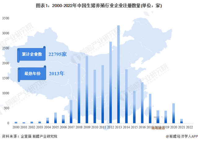 收藏！《2023年中国生猪养殖行业企业大数据全景图谱》