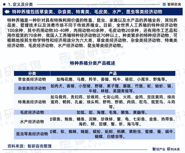 《2023版中国特种养殖行业市场分析研究报告》—智研咨询发布