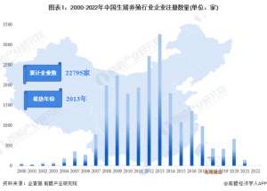 生猪养殖企业(收藏《2023年中国生猪养殖行业企业大数据全景图谱》)