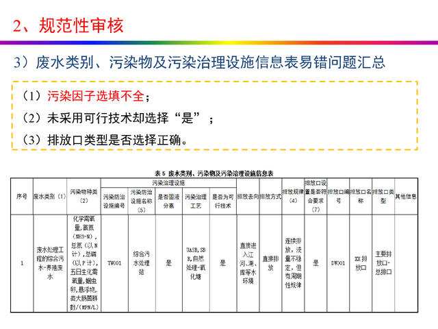 干货分享：禽畜养殖业排污许可证申请与核发流程