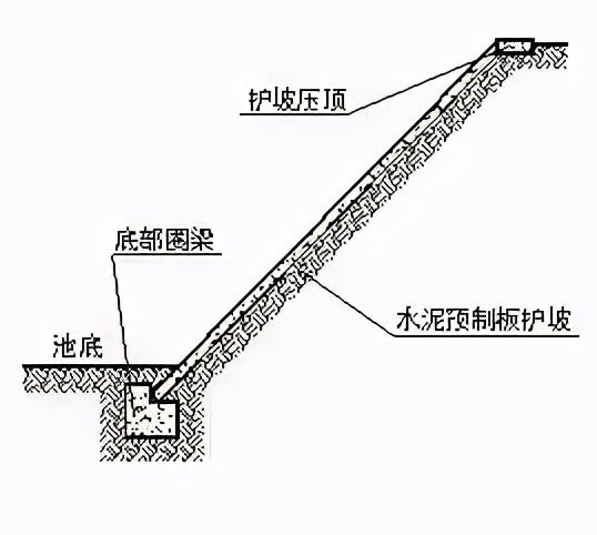 如果你也想建池，建议点进来看看