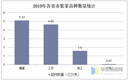 紫菜养殖业发展现状及前景分析，紫菜养殖未来大有可为「图」